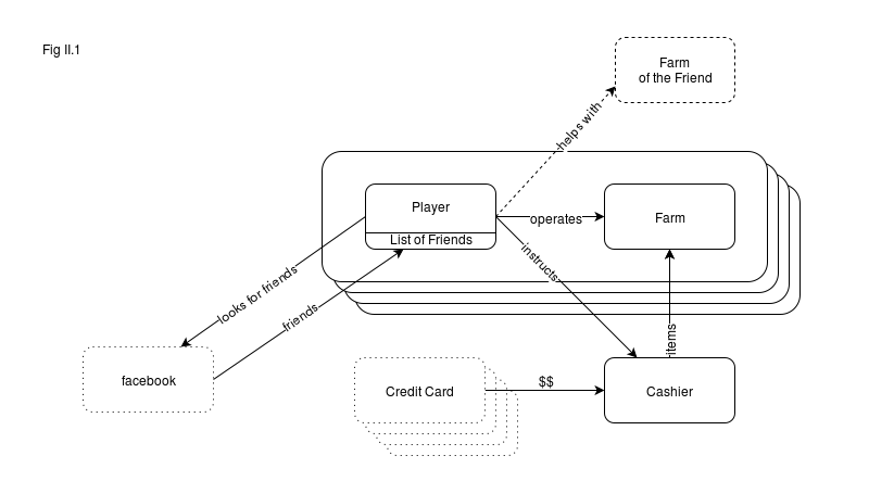 Game Entities and Interactions - Image 2