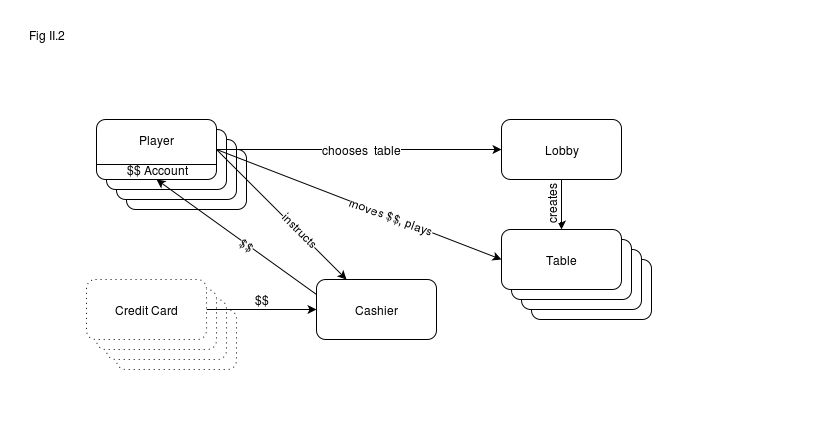 Game Entities and Interactions - Image 3