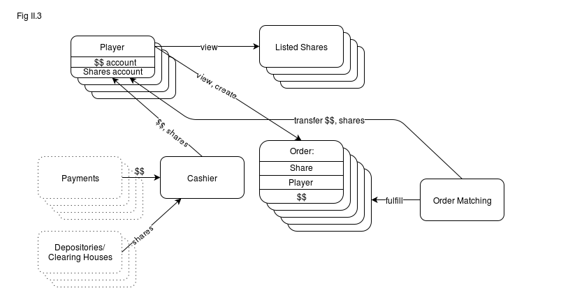 Game Entities and Interactions - Image 4