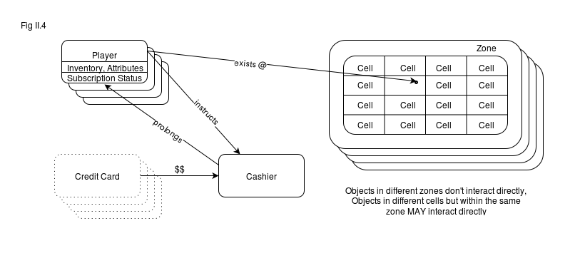 Game Entities and Interactions - Image 5