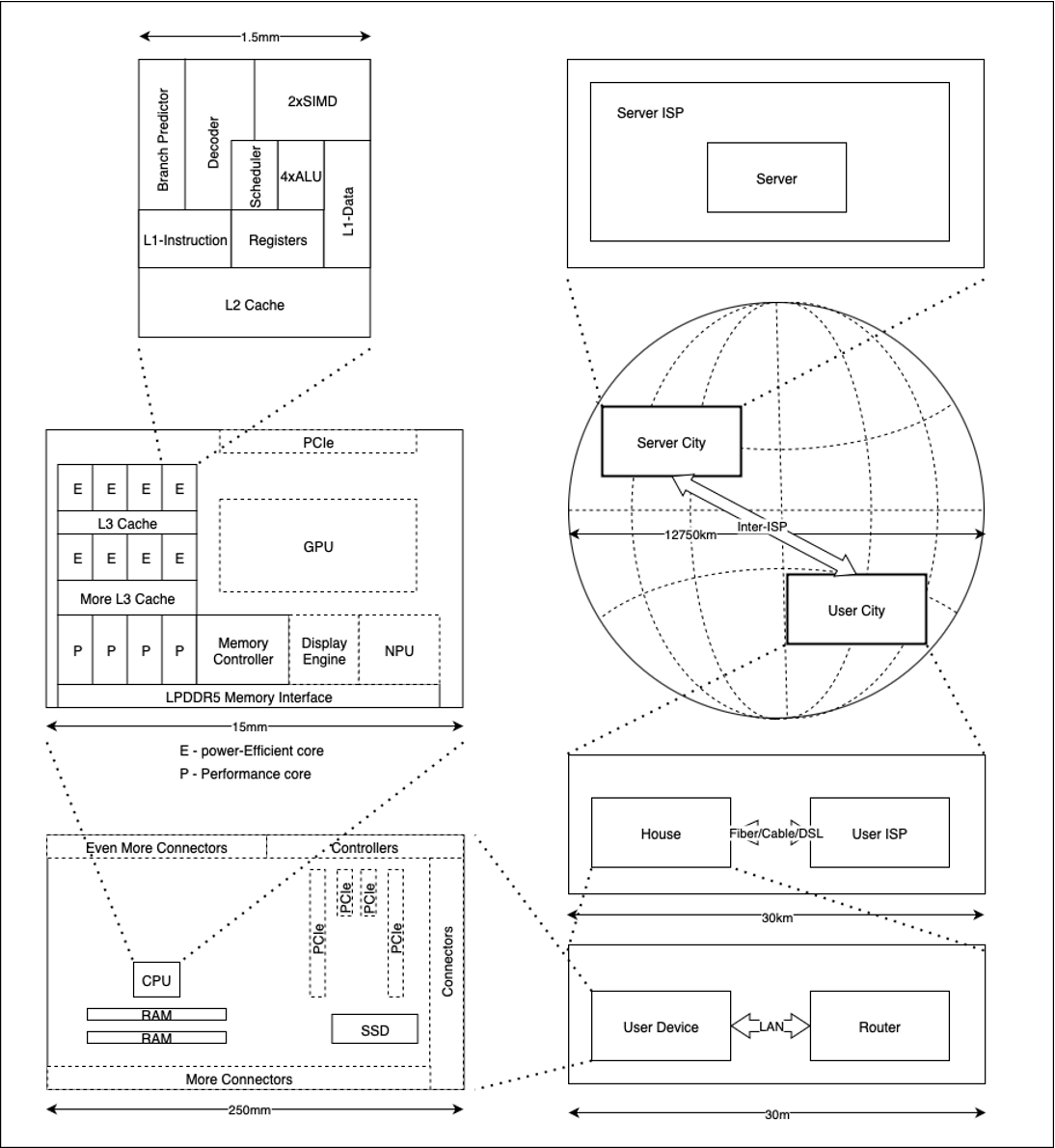 On CPU Physics and CPU Cycles - Image 2