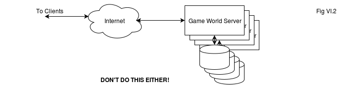 Server-Side MMO Architecture. Naïve, Web-Based, and Classical Deployment Architectures - Image 3
