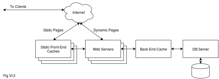 Server-Side MMO Architecture. Naïve, Web-Based, and Classical Deployment Architectures - Image 4