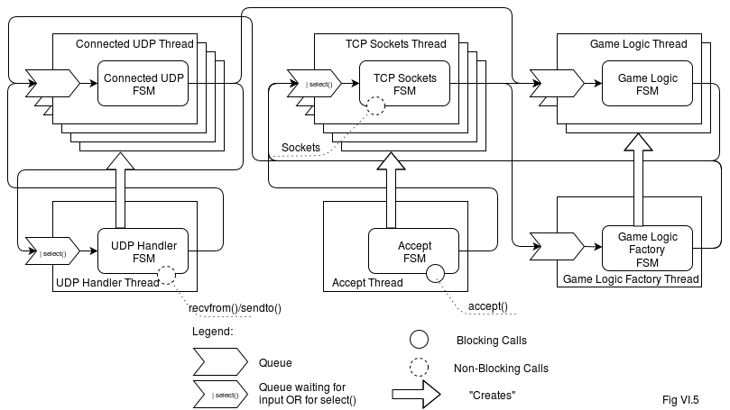 Server-Side MMO Architecture. Naïve, Web-Based, and Classical Deployment Architectures - Image 6