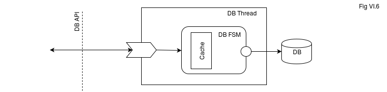 Server-Side MMO Architecture. Naïve, Web-Based, and Classical Deployment Architectures - Image 7