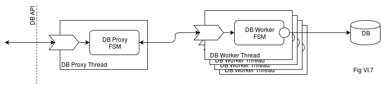 Server-Side MMO Architecture. Naïve, Web-Based, and Classical Deployment Architectures - Image 8