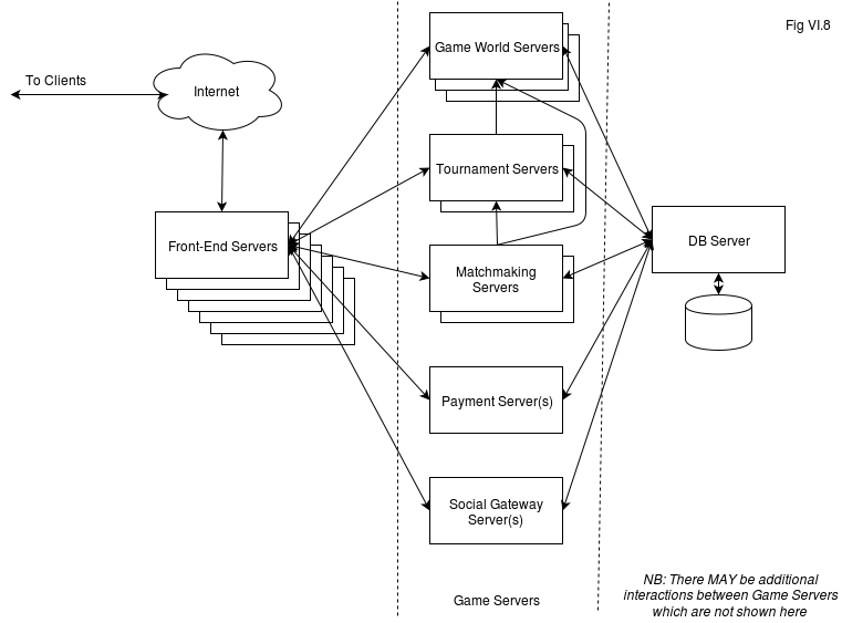Server-Side Architecture. Front-End Servers and Client-Side Random Load Balancing - Image 2