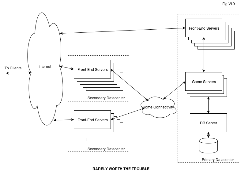 Server-Side Architecture. Front-End Servers and Client-Side Random Load Balancing - Image 3