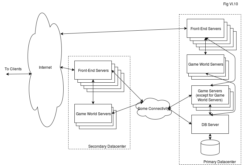 Server-Side Architecture. Front-End Servers and Client-Side Random Load Balancing - Image 4