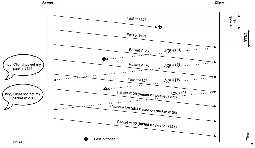 Fig XI.1