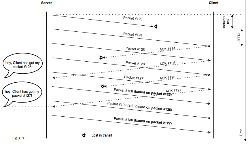 UDP from MOG Perspective - Image 3