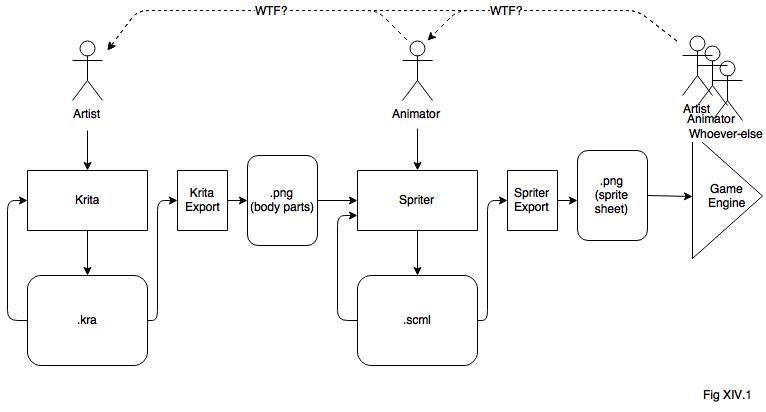 Graphics for Games 101. Asset Pipeline - Image 3