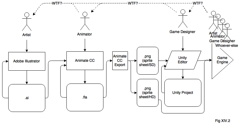 Graphics for Games 101. Asset Pipeline - Image 4
