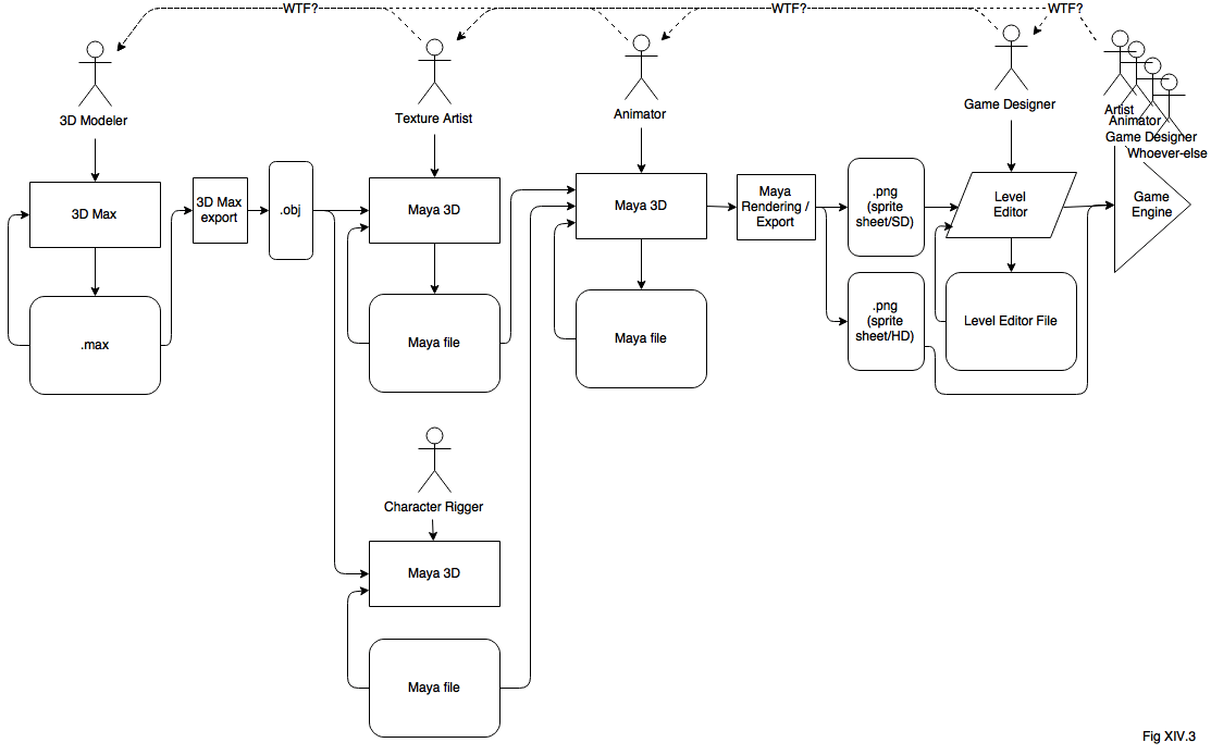 Graphics for Games 101. Asset Pipeline - Image 5