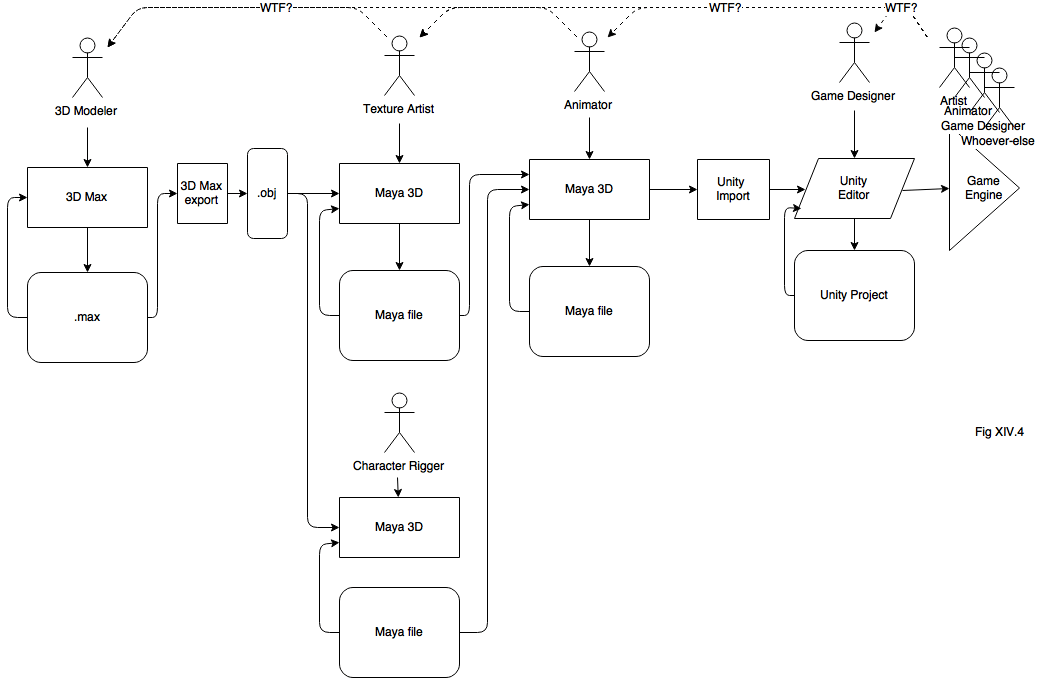 Graphics for Games 101. Asset Pipeline - Image 6