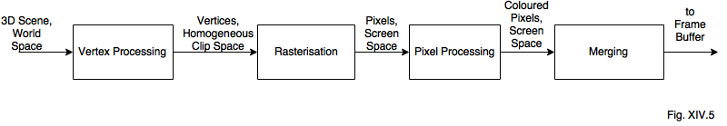Fix XIV.5