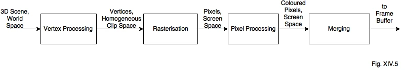 Fix XIV.5