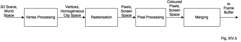 Game Graphics 101: Rendering Pipeline & Shaders - Image 3