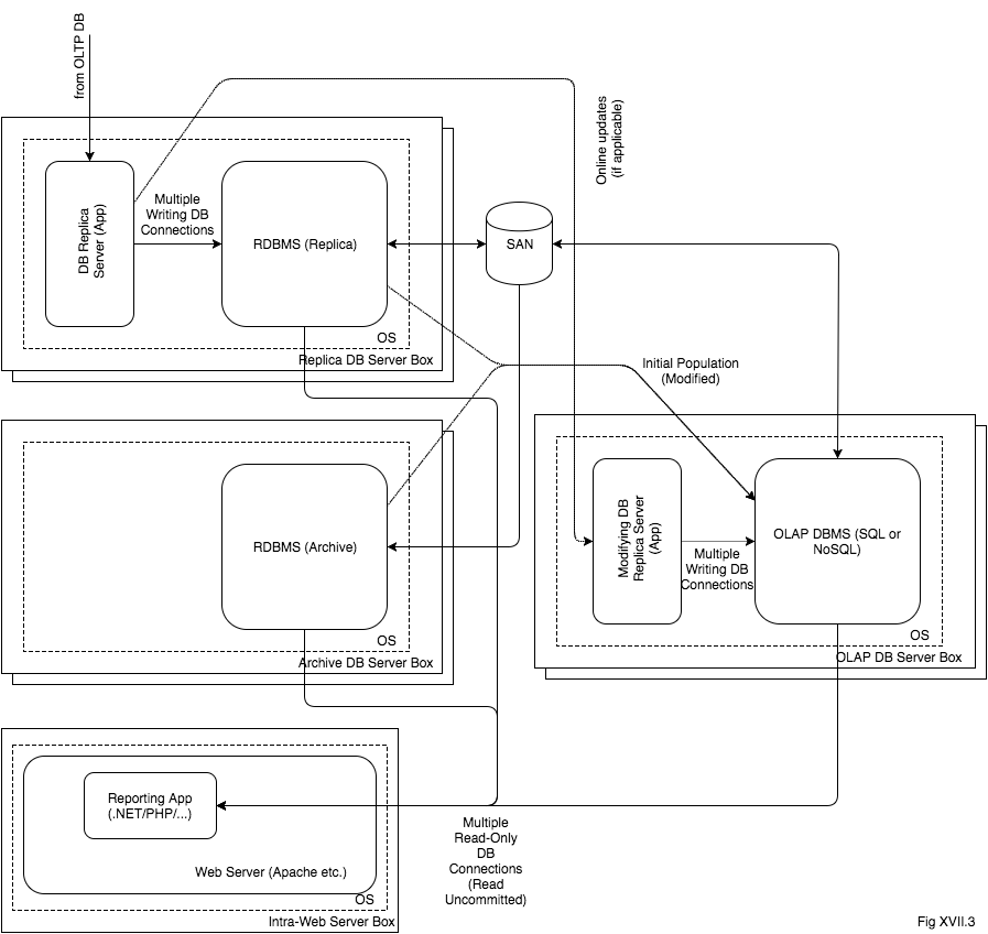 Gradual OLTP DB Development - from Zero to 10 Billion Transactions per Year and Beyond - Image 5