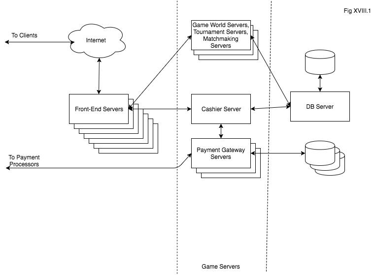 Direct Payment Processing. Recovery from ‘Unknown’ Transaction Status. PCI DSS. - Image 3