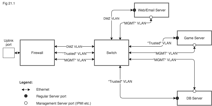 Server-Side Hardware for MOGs - Image 2