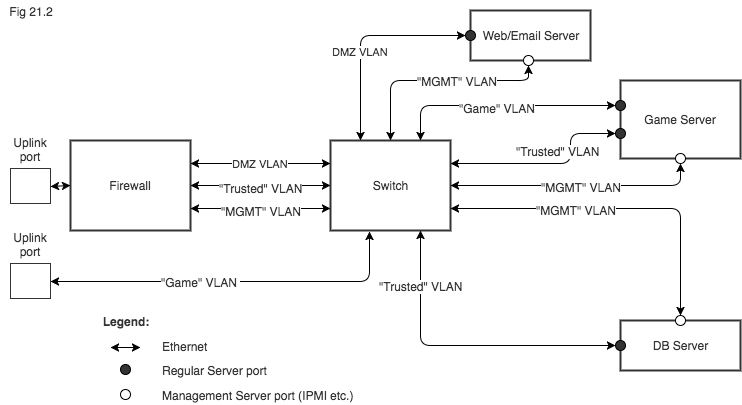 Server-Side Hardware for MOGs - Image 3