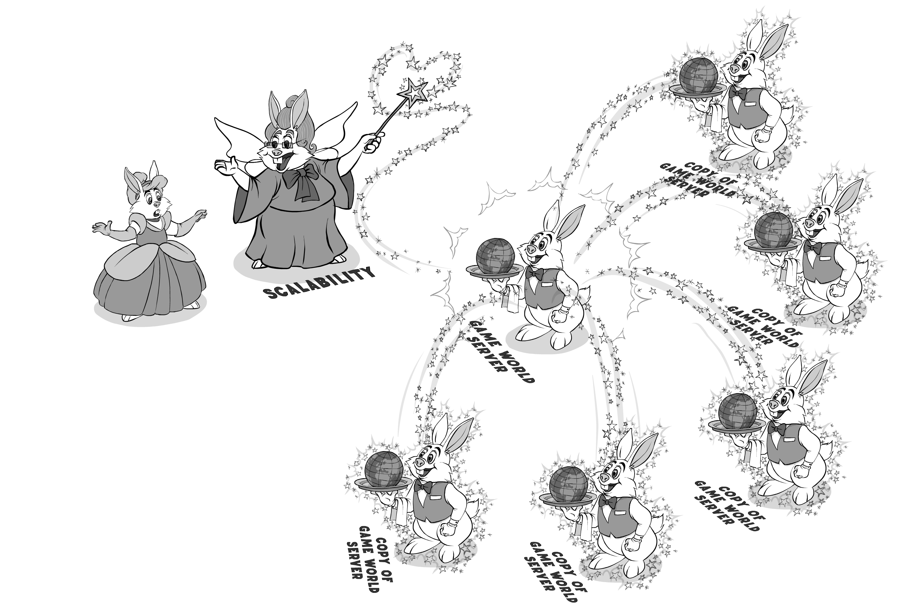 Scalability for MOGs - Image 1