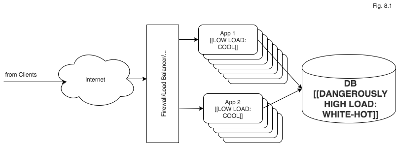 Scaling Stateful Objects - Image 2