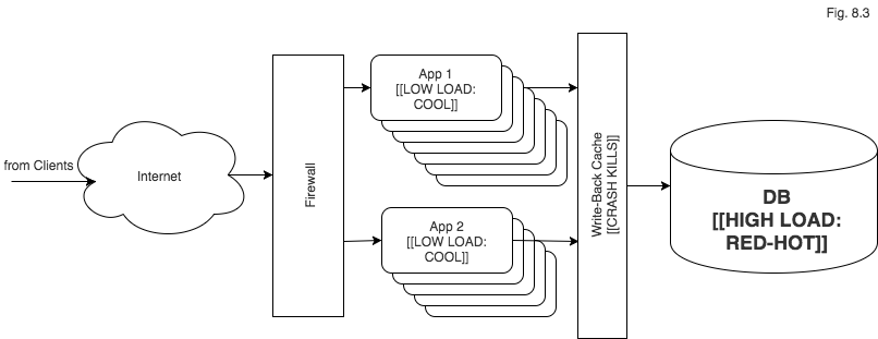 Scaling Stateful Objects - Image 4