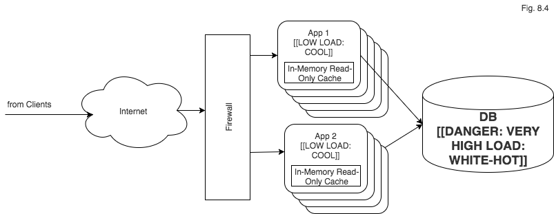 Scaling Stateful Objects - Image 5