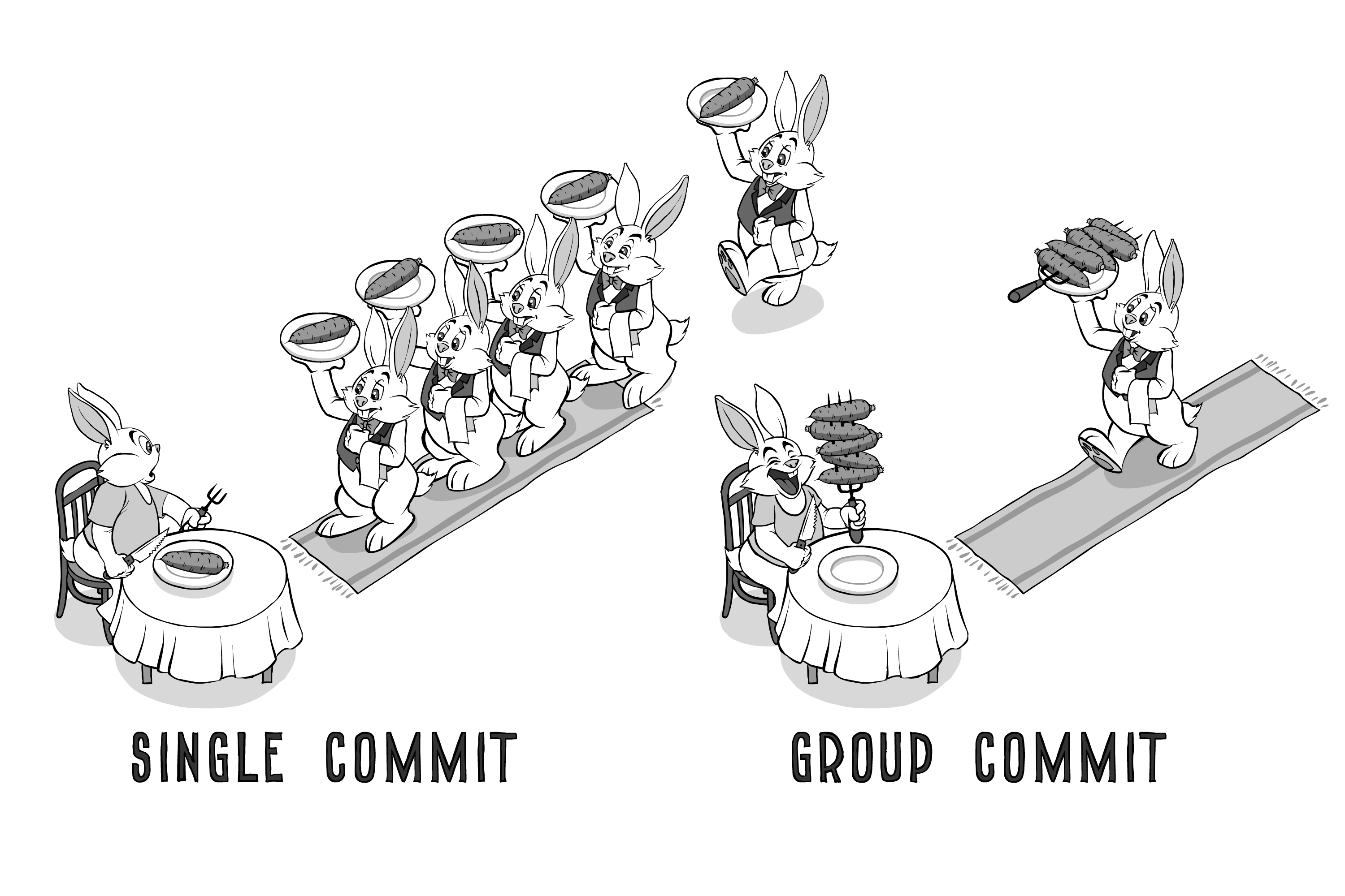 OLTP DB Optimizations 102 – Group Commits - Post preview image
