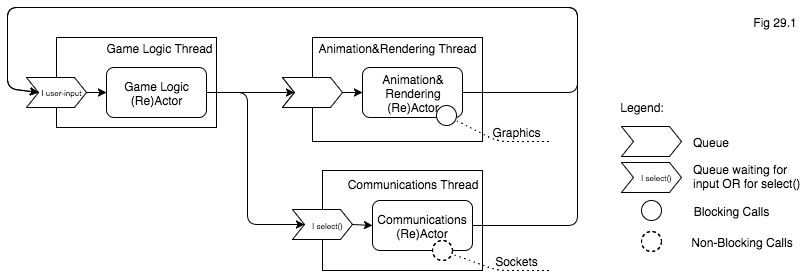 Bot Fighting 203: (Re)Actors and Short Stacks - Image 2