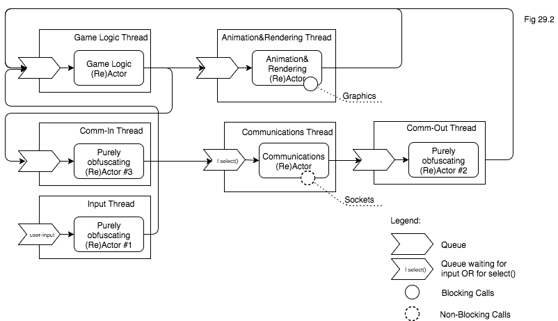 Bot Fighting 203: (Re)Actors and Short Stacks - Image 3