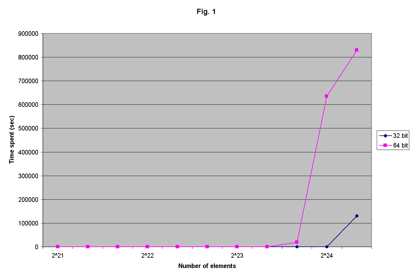 Efficiency: 32-bit vs 64-bit: swapping