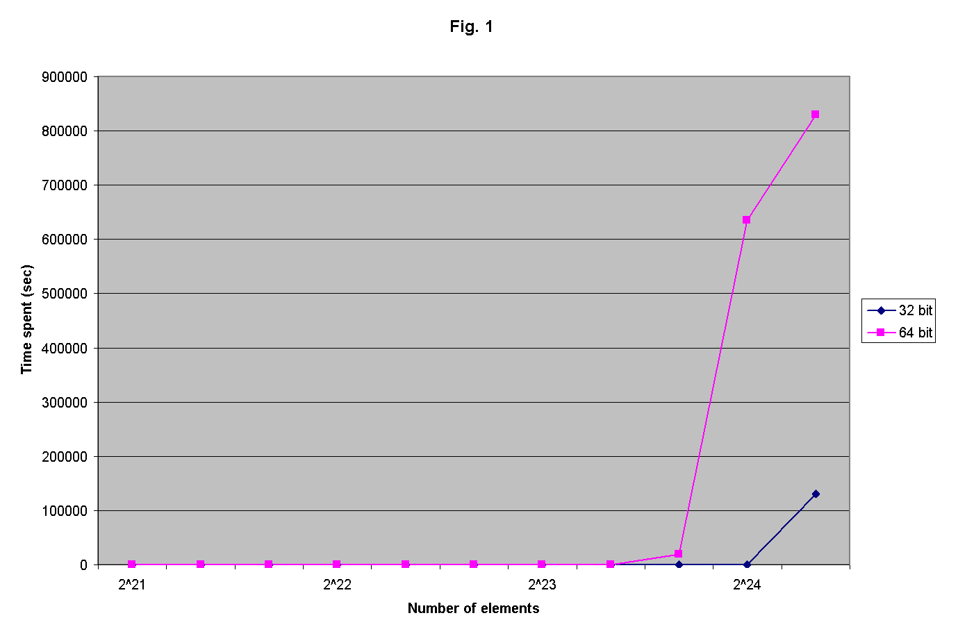 Size Matters - Is 64-bit App Always Better? - Image 2