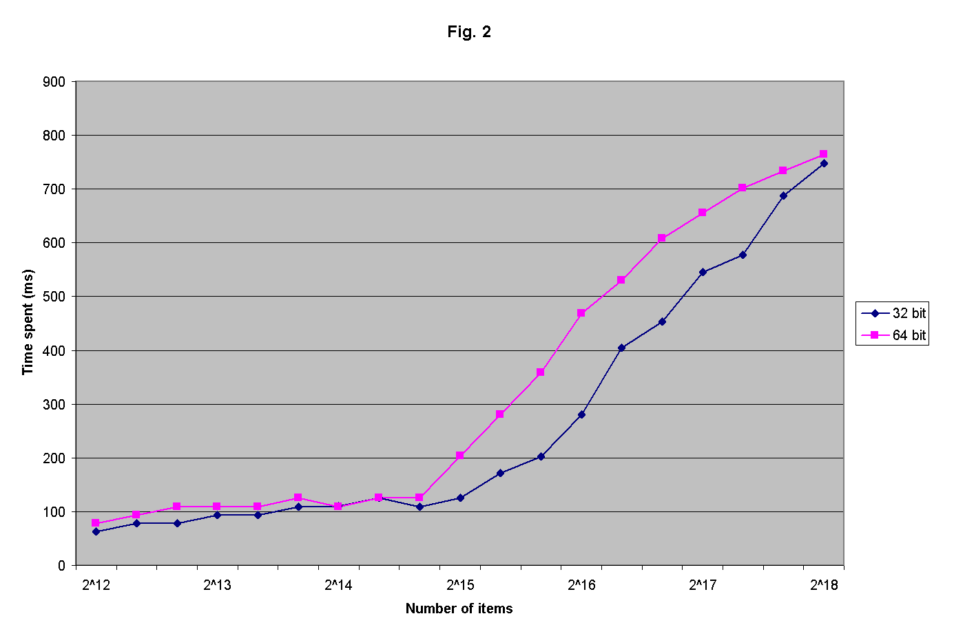Size Matters - Is 64-bit App Always Better? - Image 3
