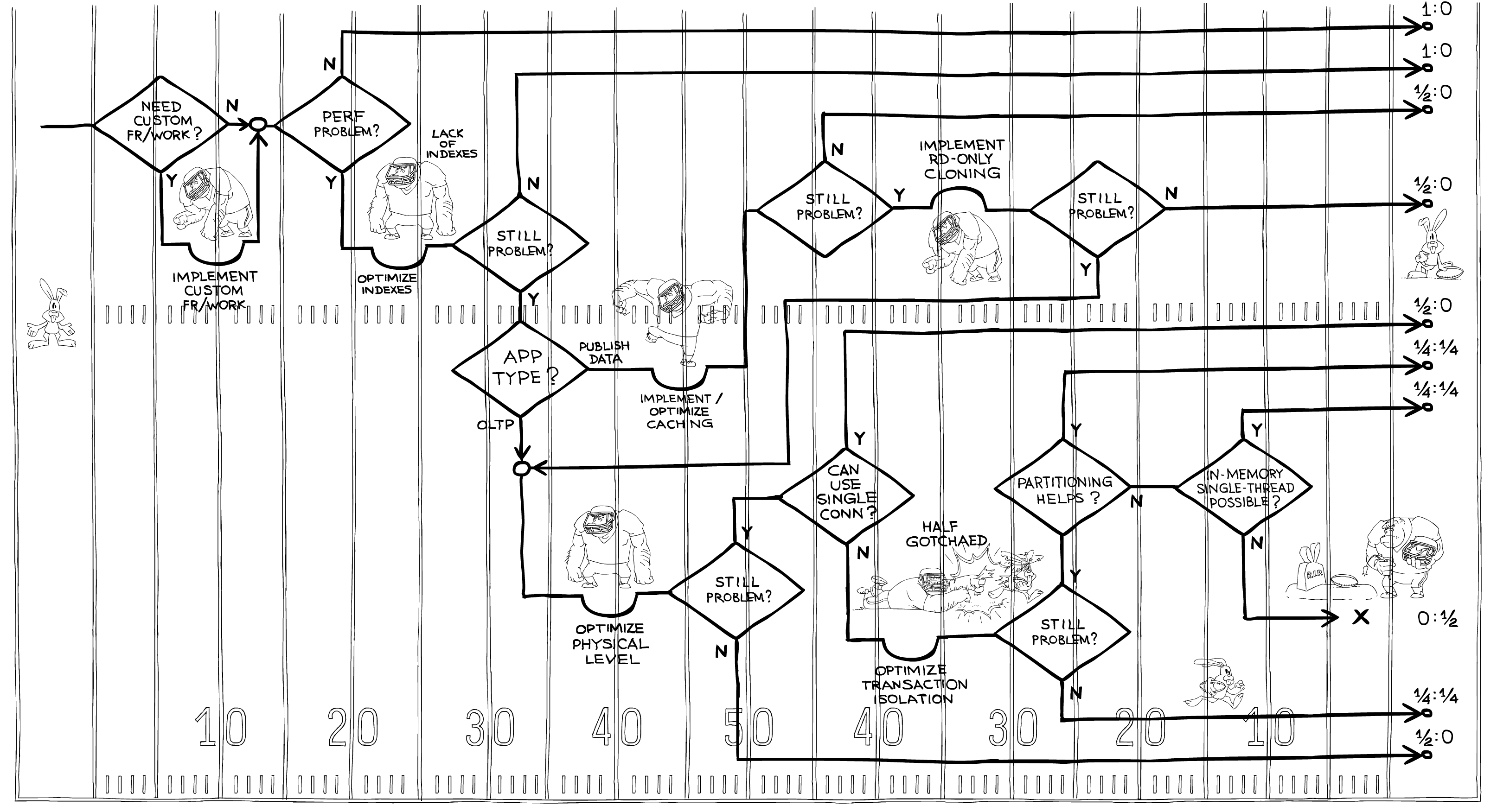 Single-Threading: Back to the Future? (Part 2) - Image 6