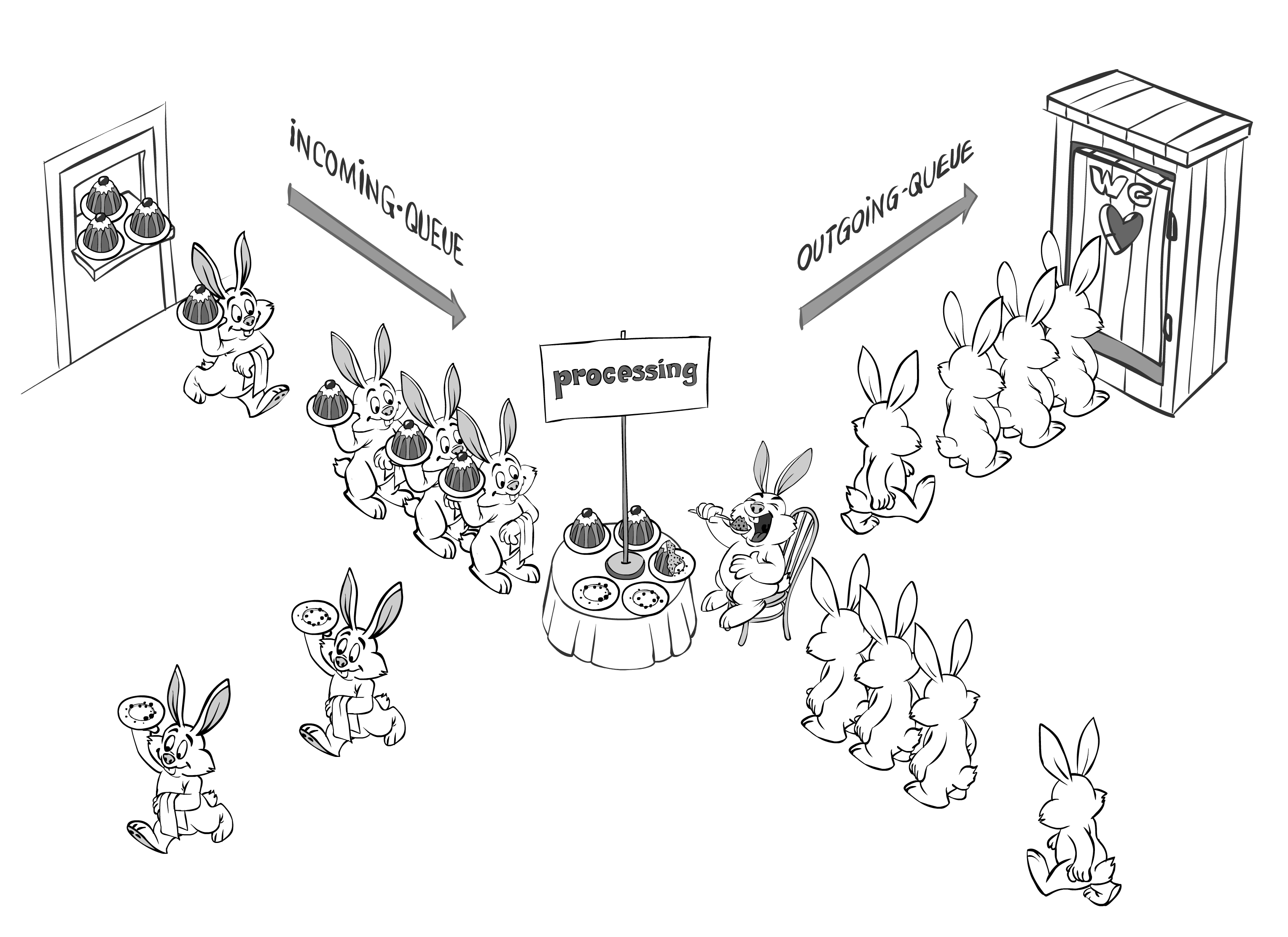 Part IIIa: Server-Side (Store-Process-and-Forward Architecture) of 64 Network DO's and DON'Ts for Game Engines - Post preview image