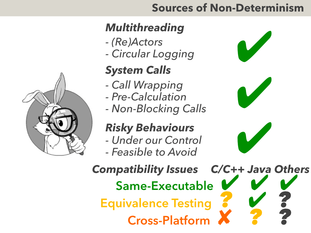 Deterministic Components for Interactive Distributed Systems - with Transcript - Image 43