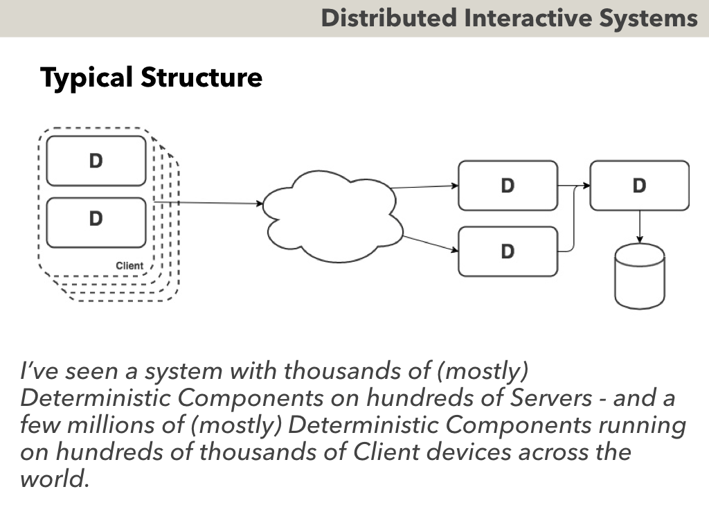 Deterministic Components for Interactive Distributed Systems - with Transcript - Image 47