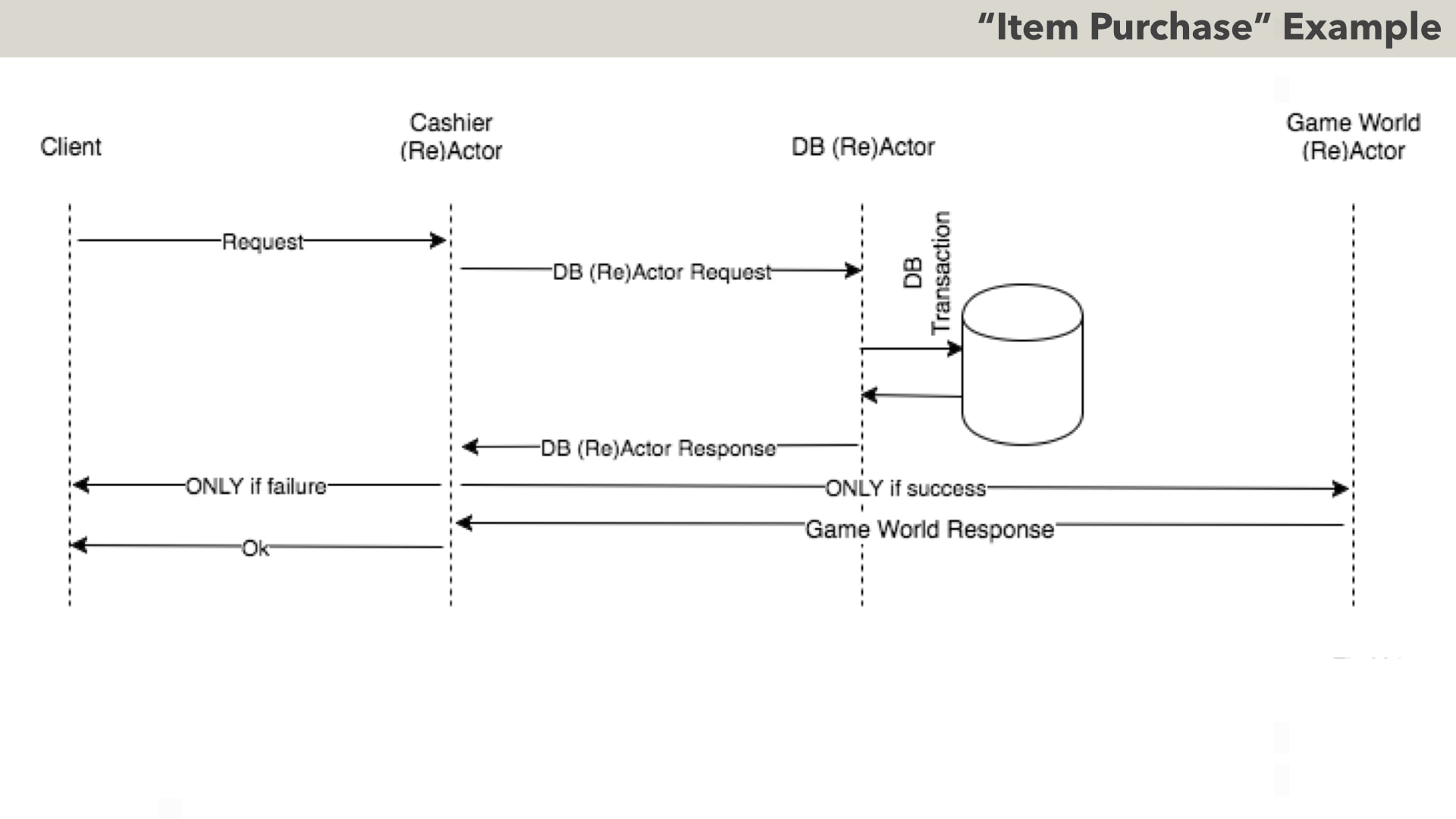 Eight Ways to Handle Non-Blocking Returns in Message-Passing Programs - with Script - Image 11