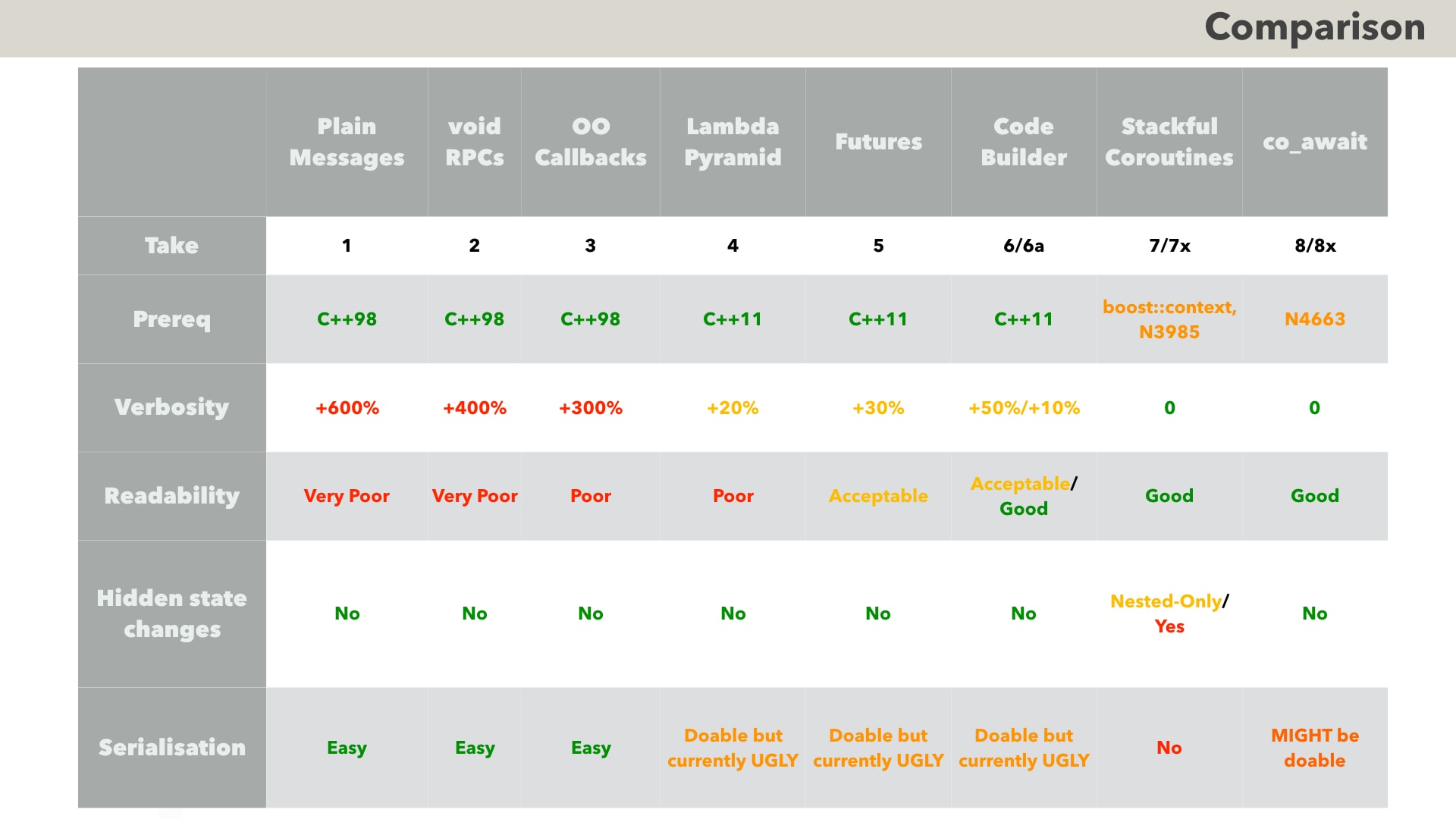 Eight Ways to Handle Non-Blocking Returns in Message-Passing Programs - with Script - Image 48
