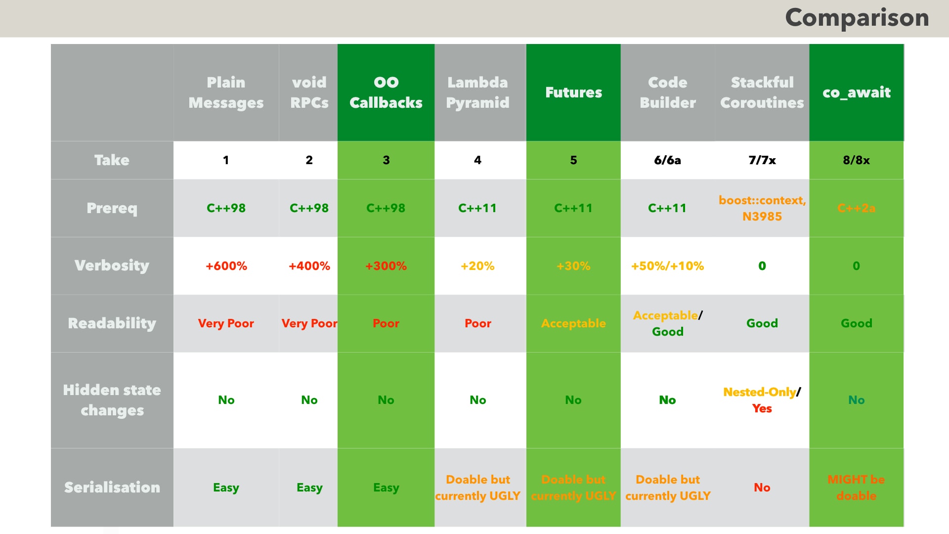 Eight Ways to Handle Non-Blocking Returns in Message-Passing Programs - with Script - Image 49