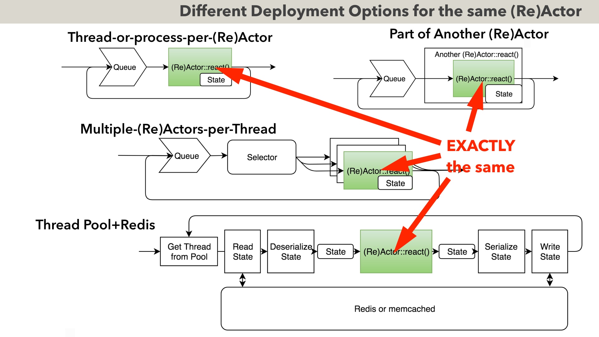 “Multi-Coring" and “Non-Blocking“ instead of "Multi-Threading" - with a Script - Image 14