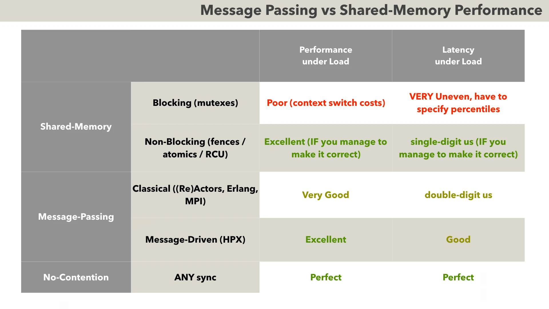 slide 26