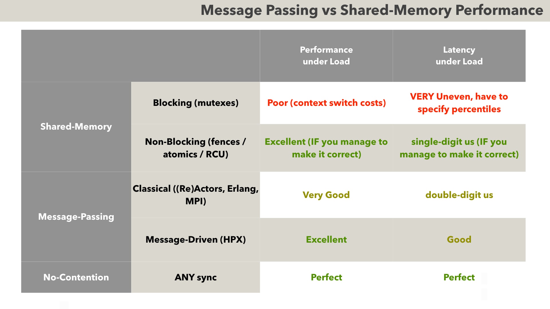 “Multi-Coring" and “Non-Blocking“ instead of "Multi-Threading" - with a Script - Image 25