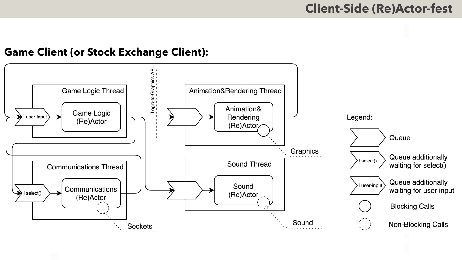 “Multi-Coring" and “Non-Blocking“ instead of "Multi-Threading" - with a Script - Image 28
