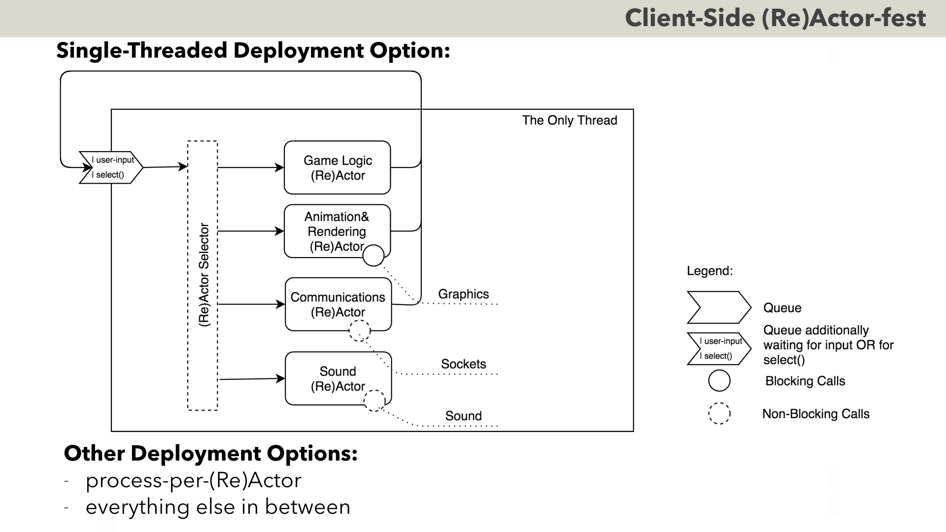 slide 30