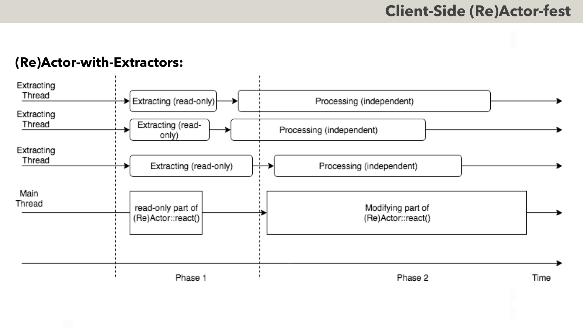 “Multi-Coring" and “Non-Blocking“ instead of "Multi-Threading" - with a Script - Image 30
