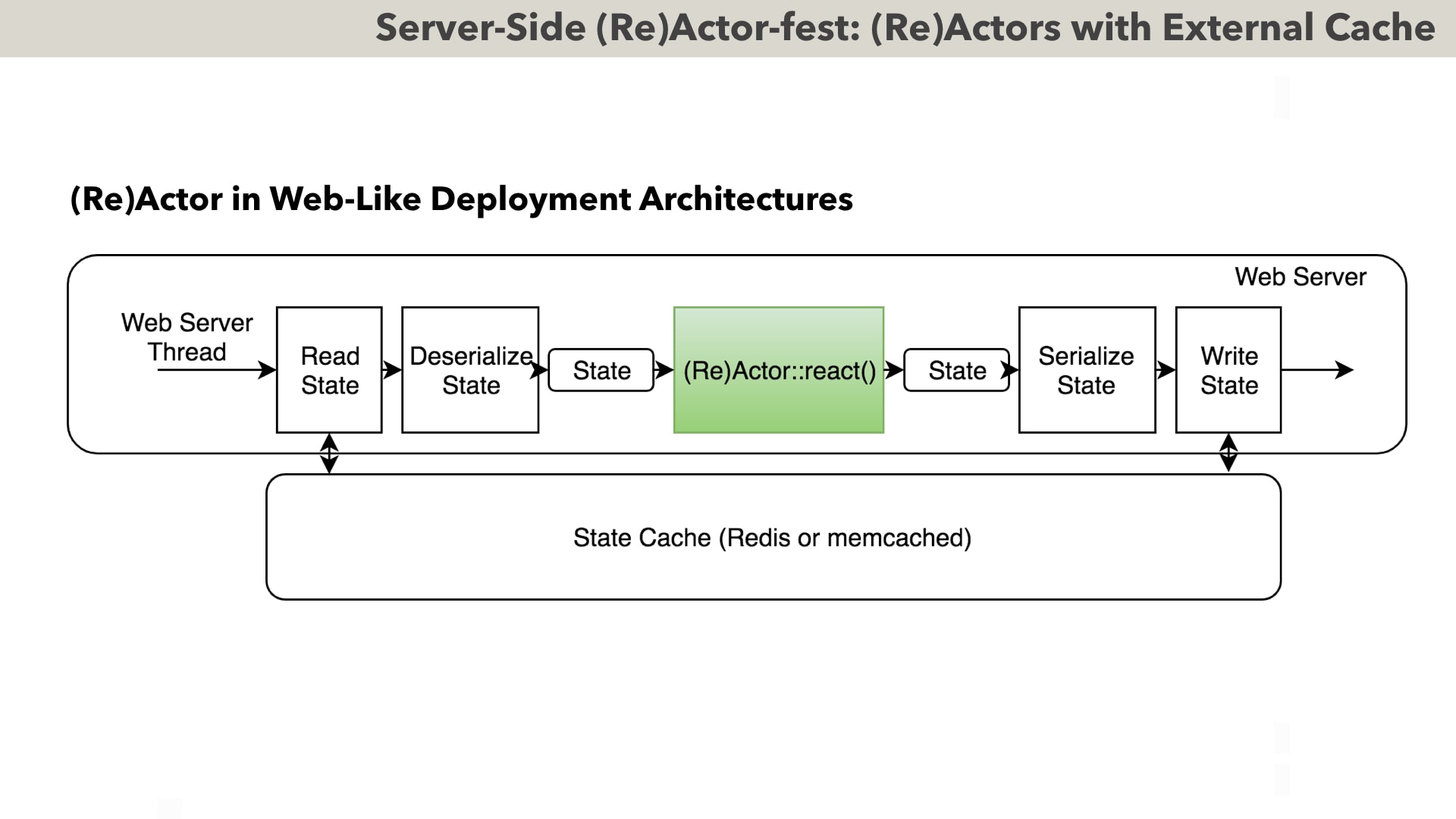 “Multi-Coring" and “Non-Blocking“ instead of "Multi-Threading" - with a Script - Image 33